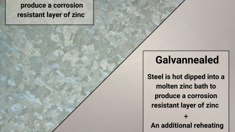 A40, A60, G90 Explained!