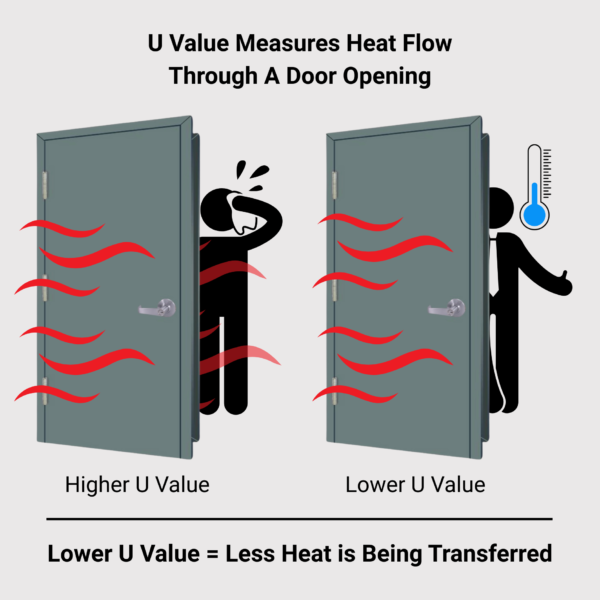 Understanding Thermal Ratings in Hollow Metal Doors
