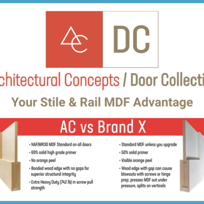 The Architectural Concepts Door Collection Advantage